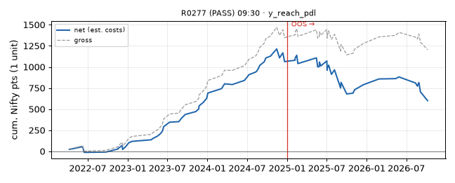 equity curve