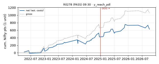 equity curve