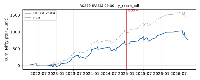 equity curve