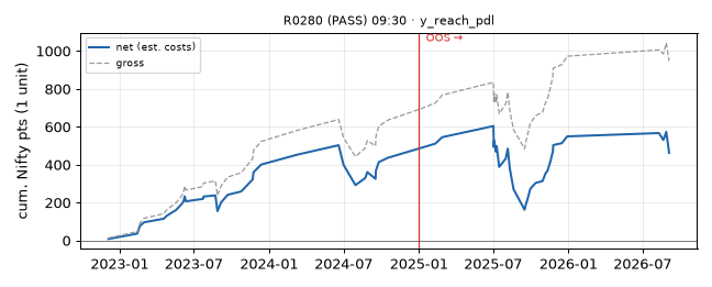 equity curve