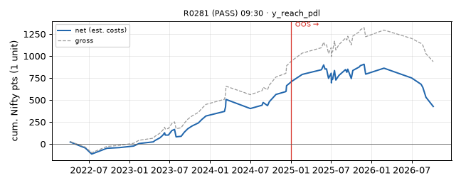 equity curve