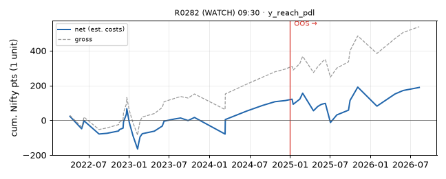 equity curve