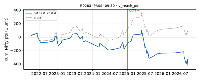 equity curve