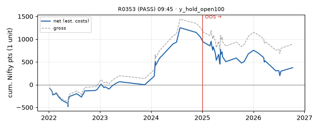 equity curve