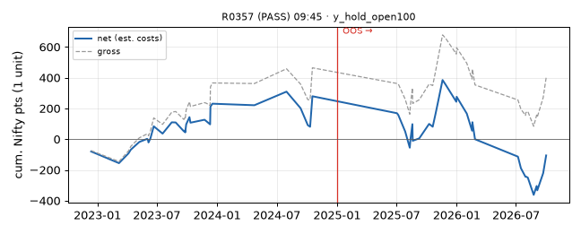 equity curve