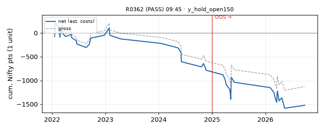 equity curve