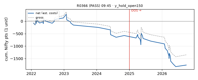 equity curve