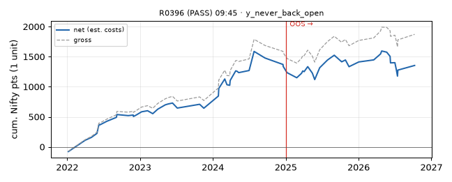 equity curve
