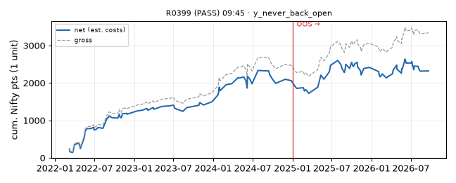 equity curve