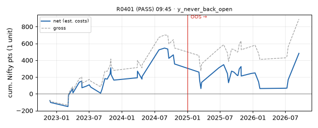 equity curve