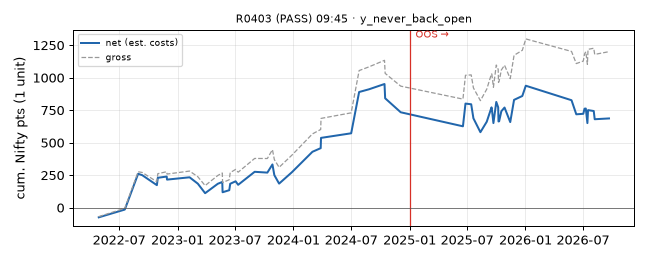 equity curve