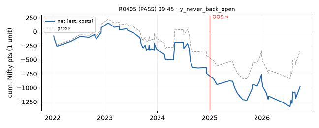 equity curve