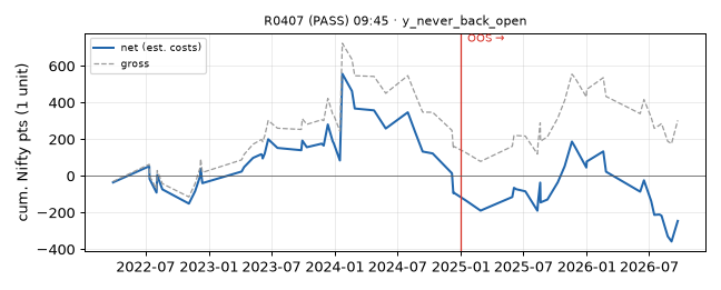equity curve