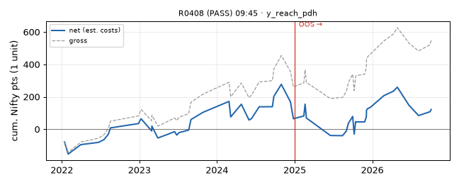 equity curve
