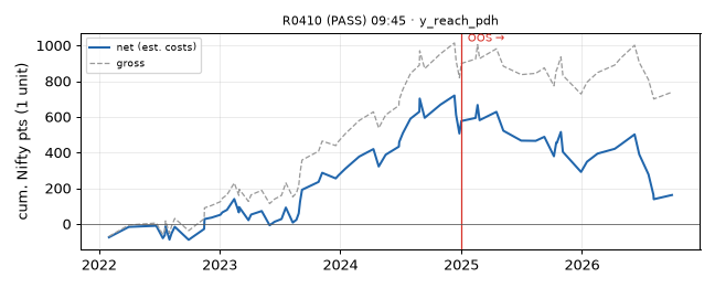 equity curve