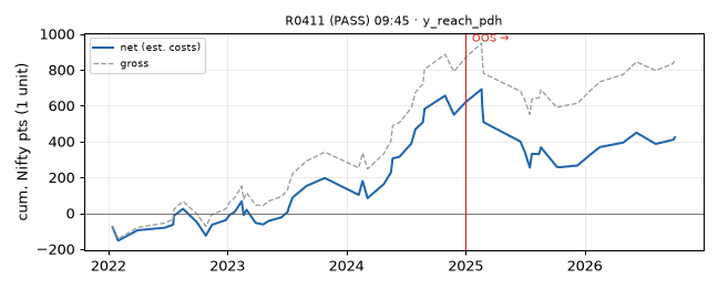equity curve