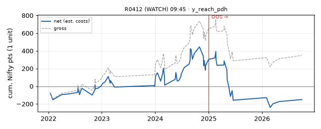equity curve
