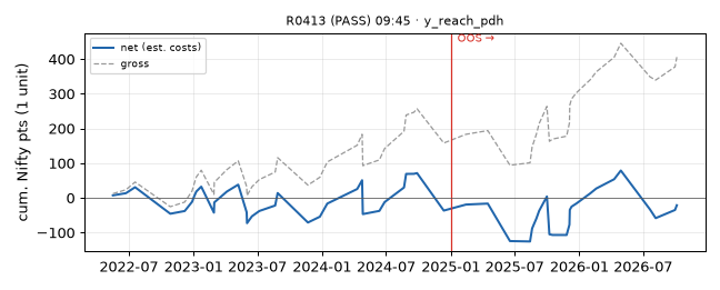 equity curve