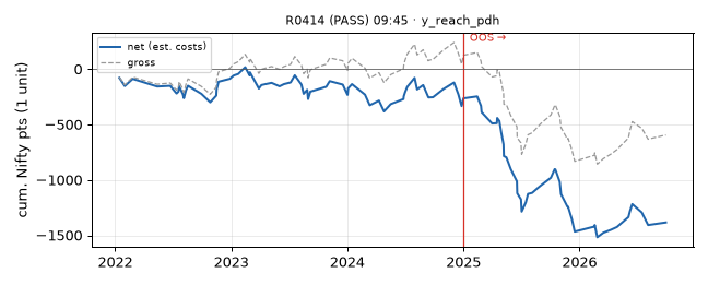 equity curve