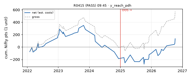 equity curve