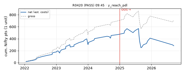 equity curve