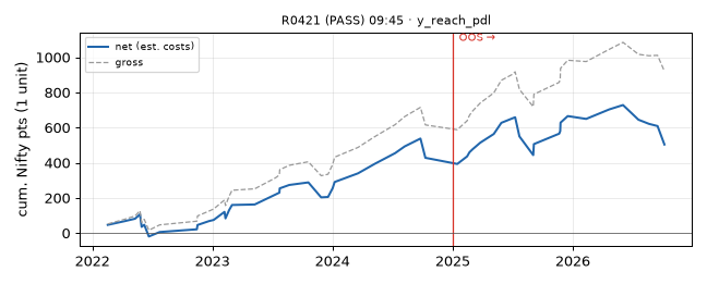 equity curve
