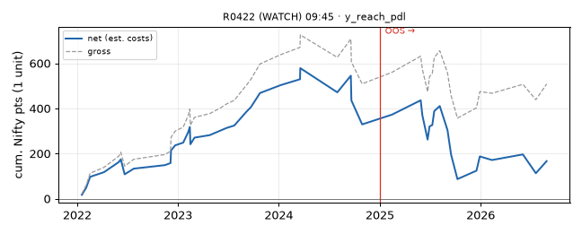 equity curve