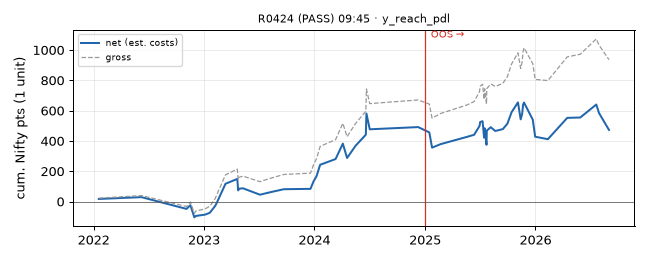 equity curve