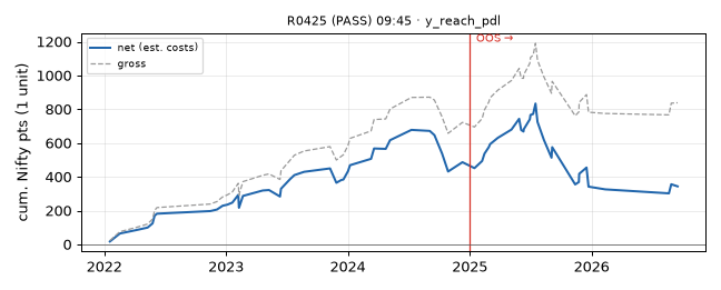 equity curve
