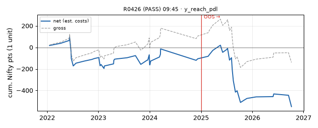 equity curve