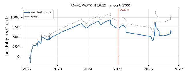 equity curve