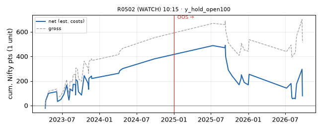 equity curve
