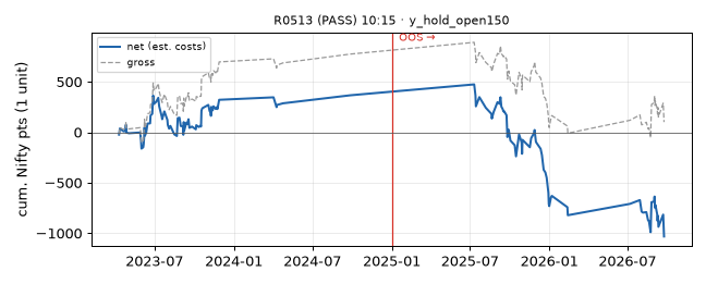 equity curve
