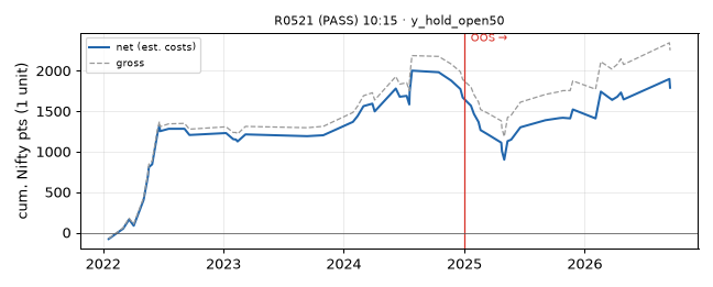 equity curve