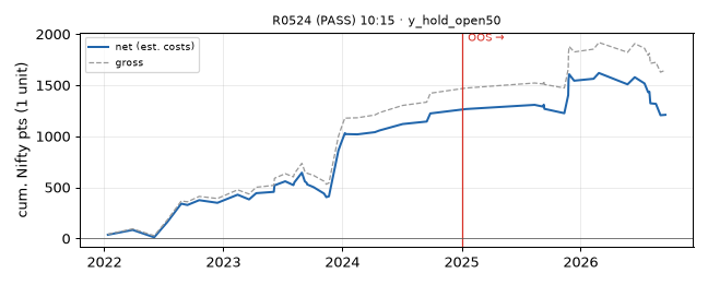 equity curve