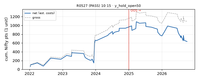 equity curve