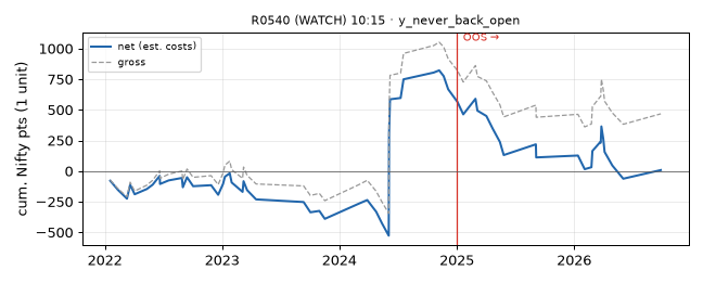 equity curve