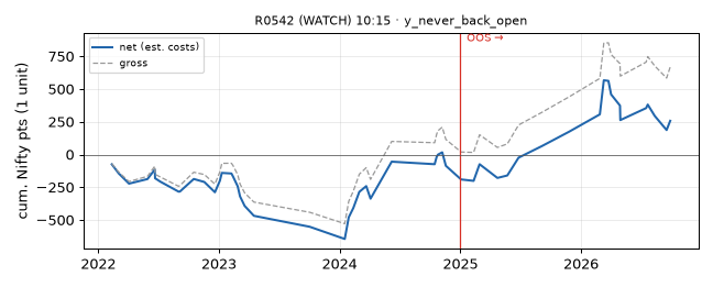 equity curve