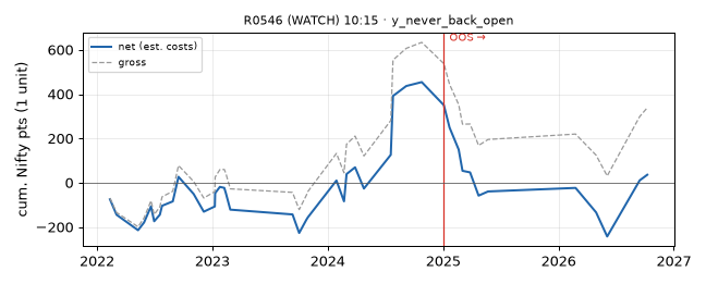 equity curve