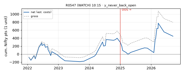 equity curve