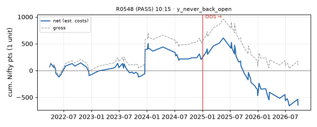 equity curve