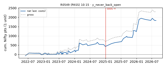 equity curve