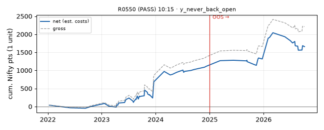 equity curve