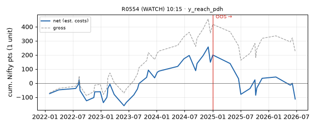 equity curve