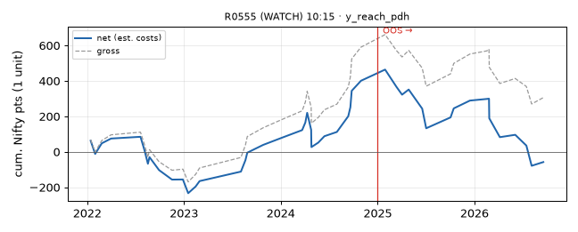equity curve
