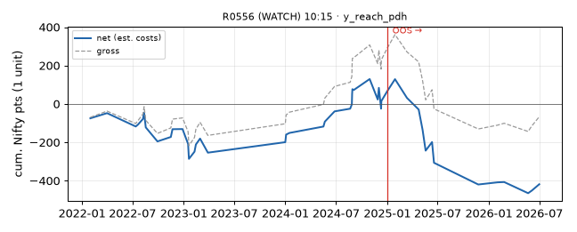 equity curve