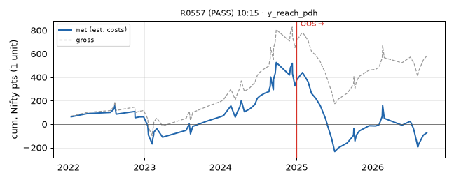equity curve
