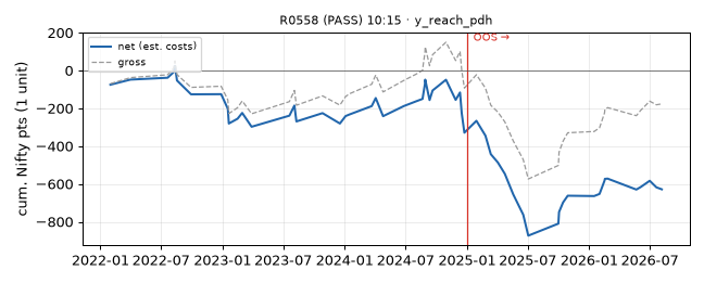 equity curve