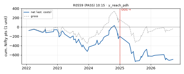 equity curve