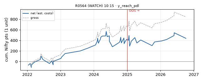 equity curve